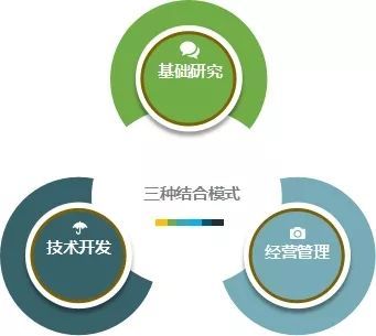2019~2020年度新型研發(fā)機(jī)構(gòu)建設(shè)指南發(fā)布！技術(shù)開(kāi)發(fā)核心要點(diǎn)一文讀懂